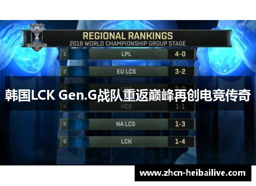 韩国LCK Gen.G战队重返巅峰再创电竞传奇 韩国LCK Gen.G战队重返巅峰再创电竞传奇